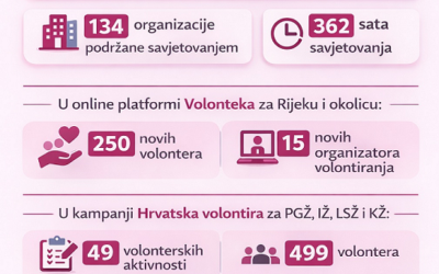 Objavljen je naš godišnji izvještaj o radu u 2025. godini