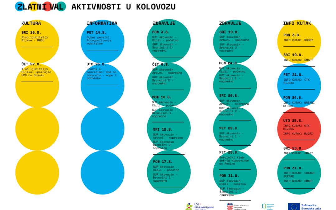 Zlatni val u kolovozu 2026.